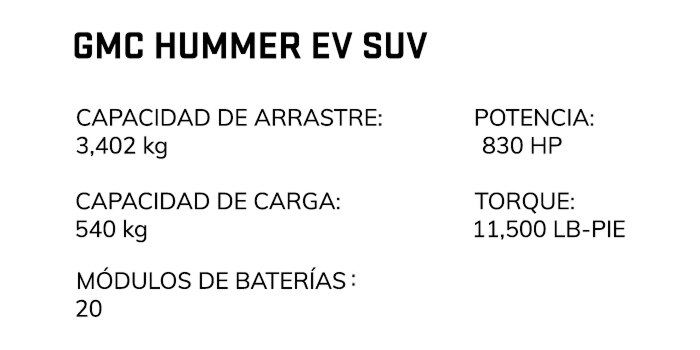 HUMMER EV SUV 2025 Especificaciones